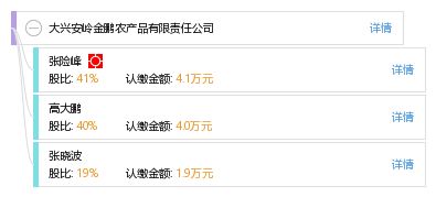 大興安嶺金鵬農(nóng)產(chǎn)品有限責(zé)任公司